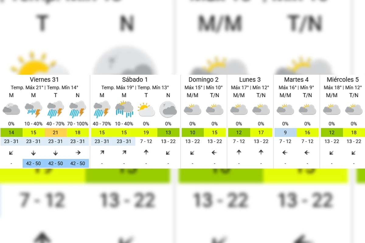 Pronóstico extendido - SMN