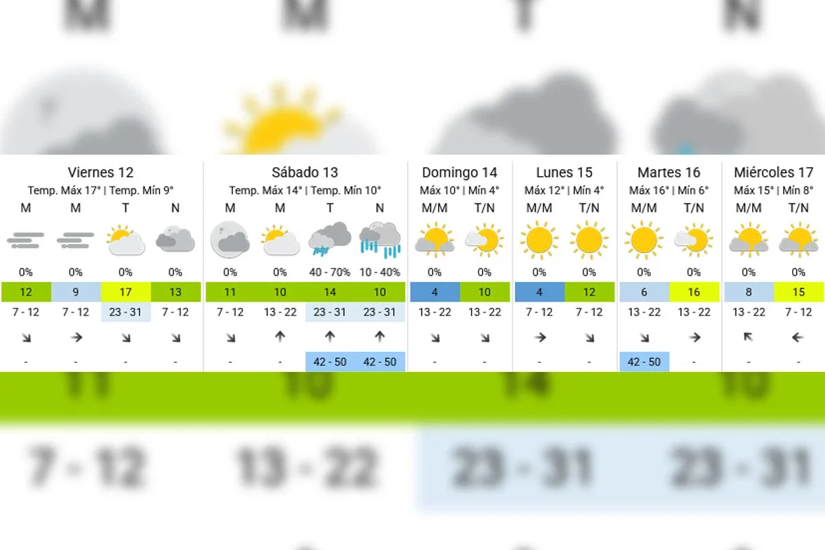 Pronóstico extendido - SMN