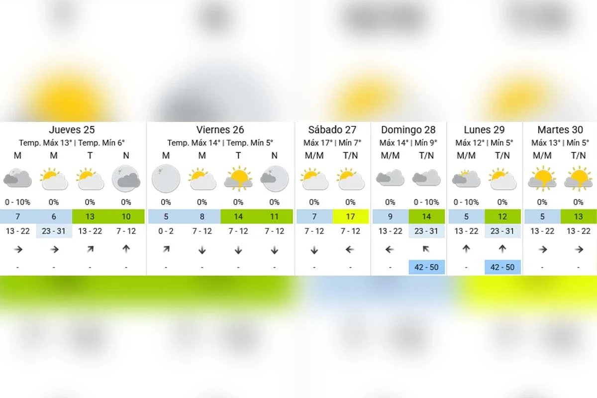 Pronóstico extendido - SMN