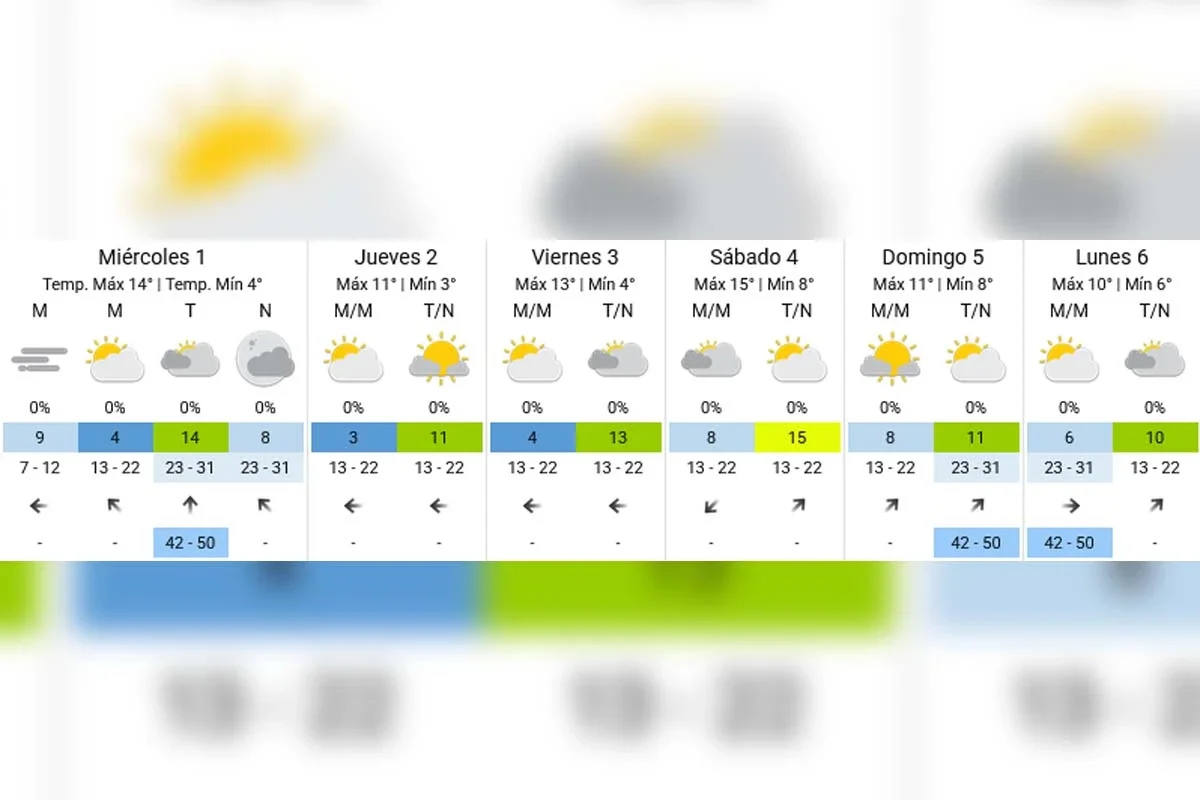Pronóstico extendido - SMN