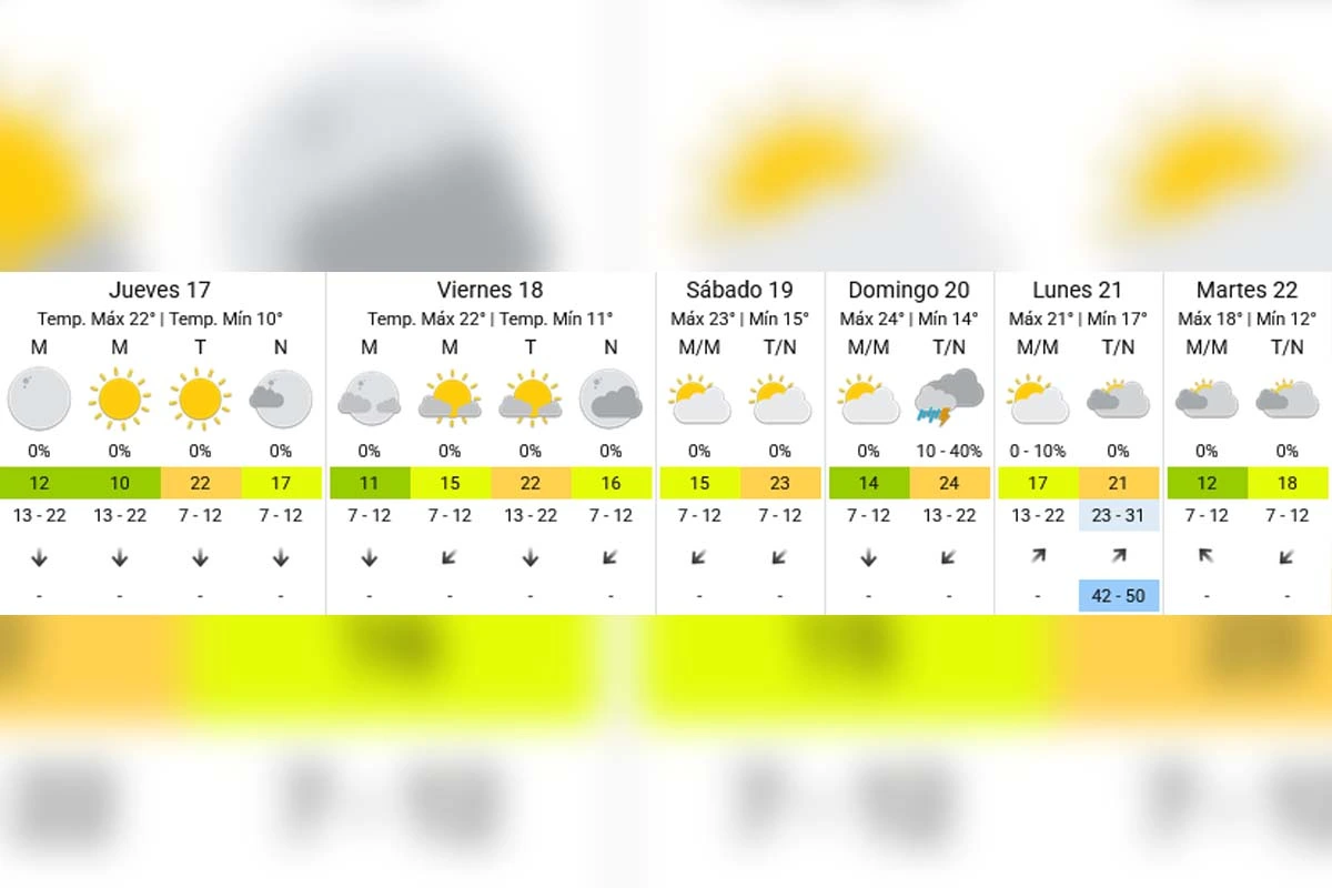 Pronóstico extendido - SMN