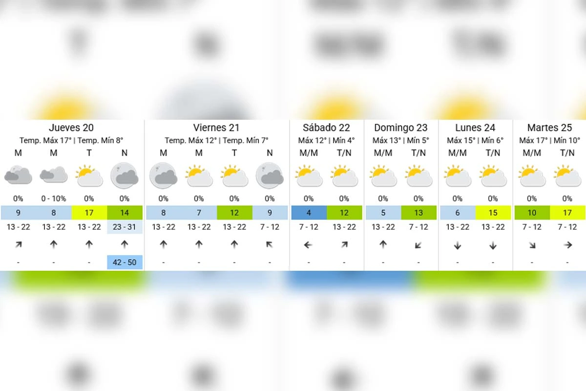 Pronóstico extendido - SMN