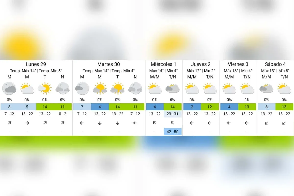 Pronóstico extendido - SMN