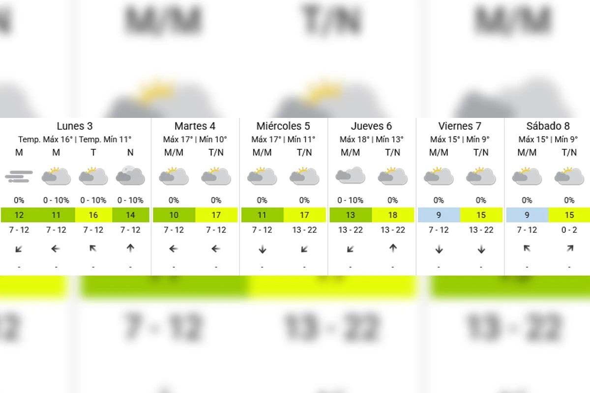 Pronóstico extendido - SMN