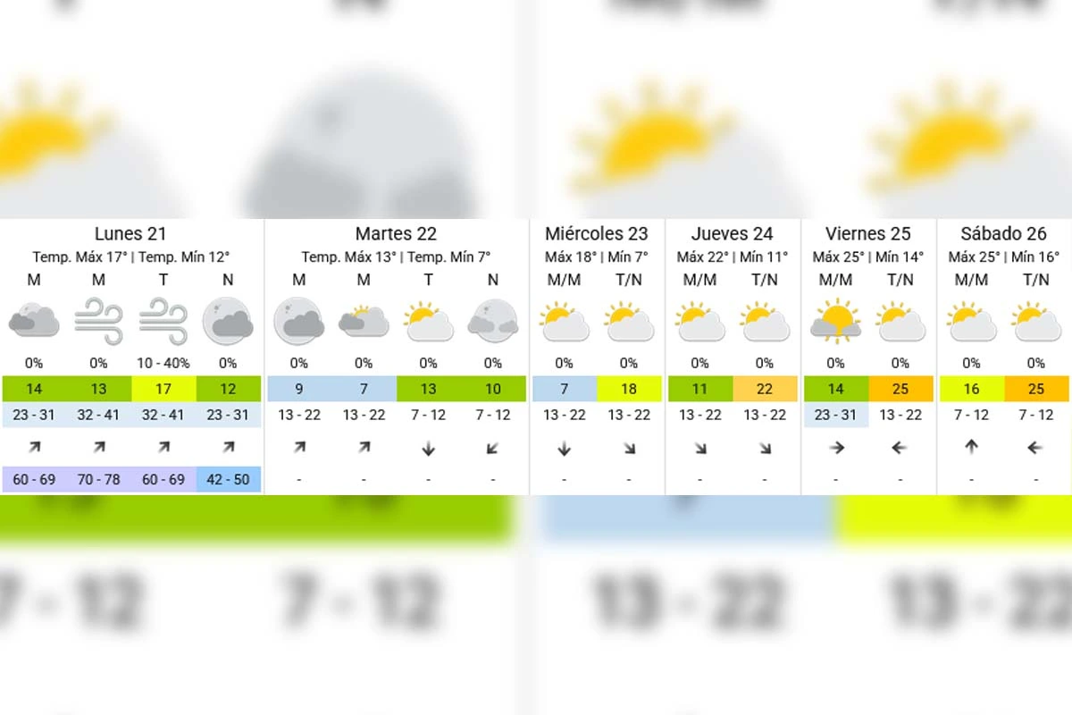 Pronóstico extendido - SMN