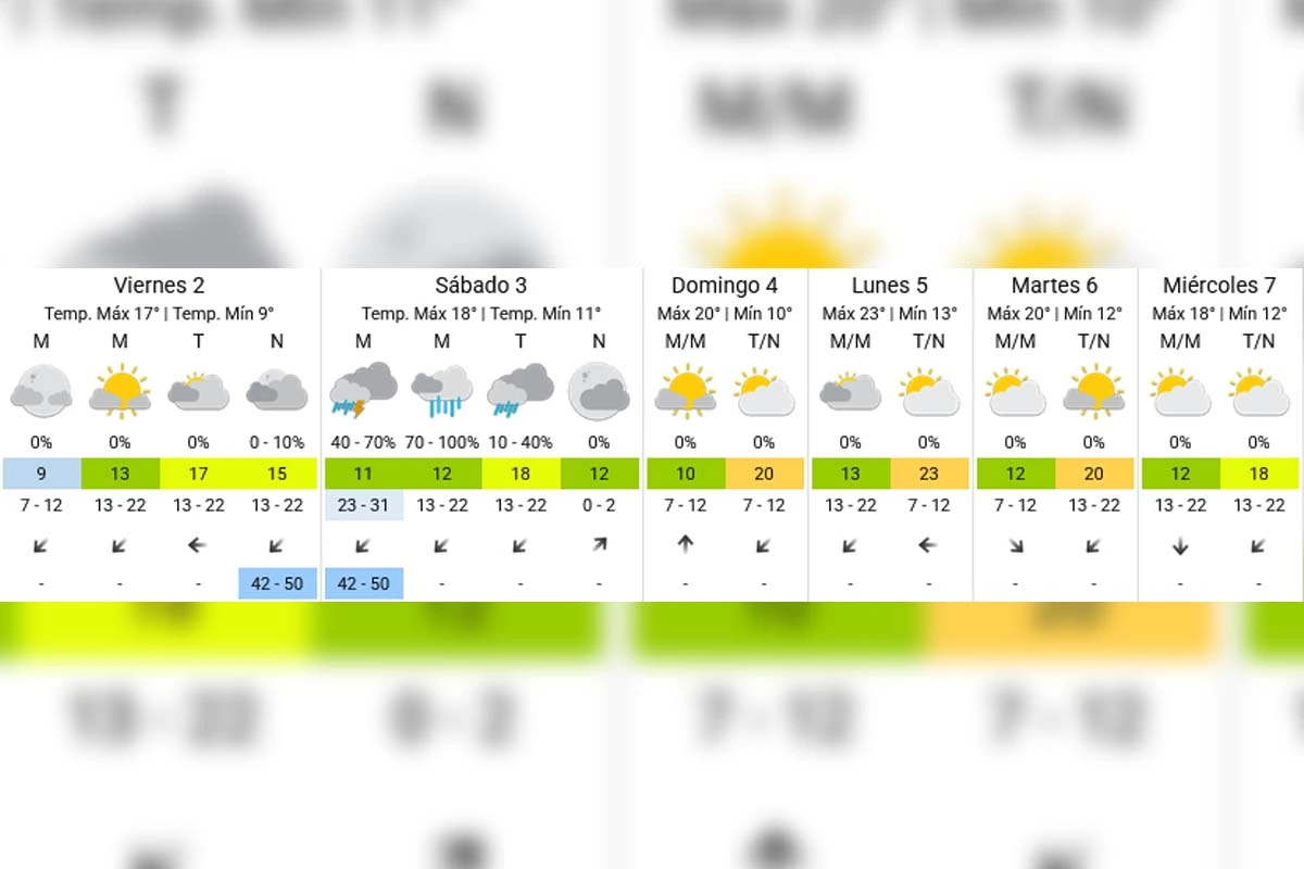 Pronóstico extendido - SMN