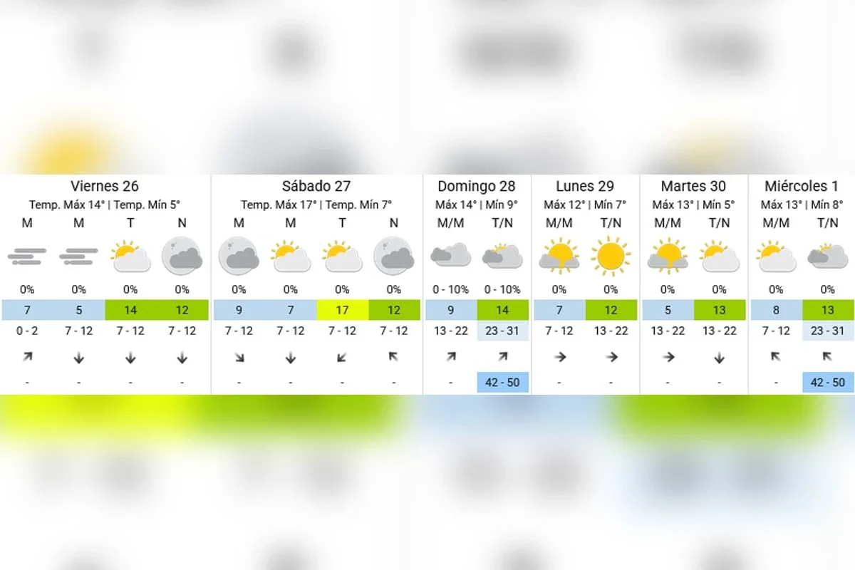 Pronóstico extendido - SMN