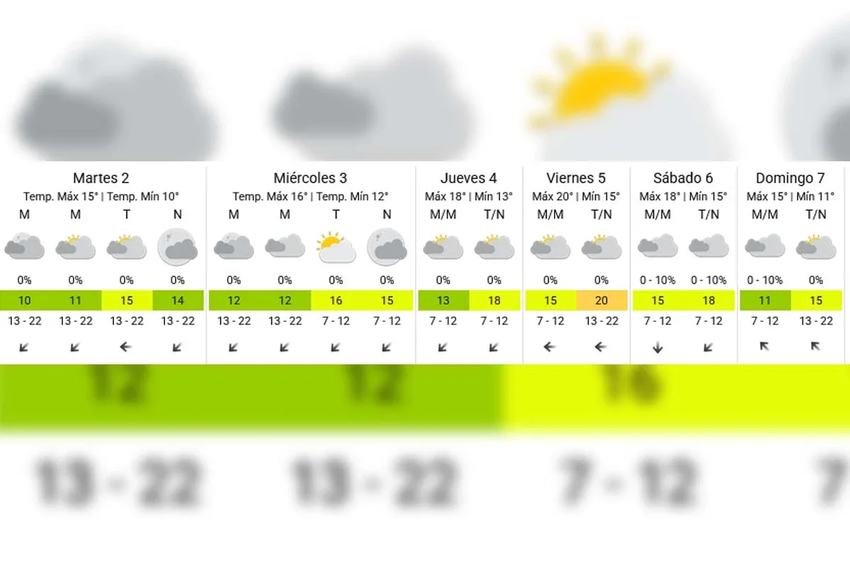 Pronóstico extendido - SMN