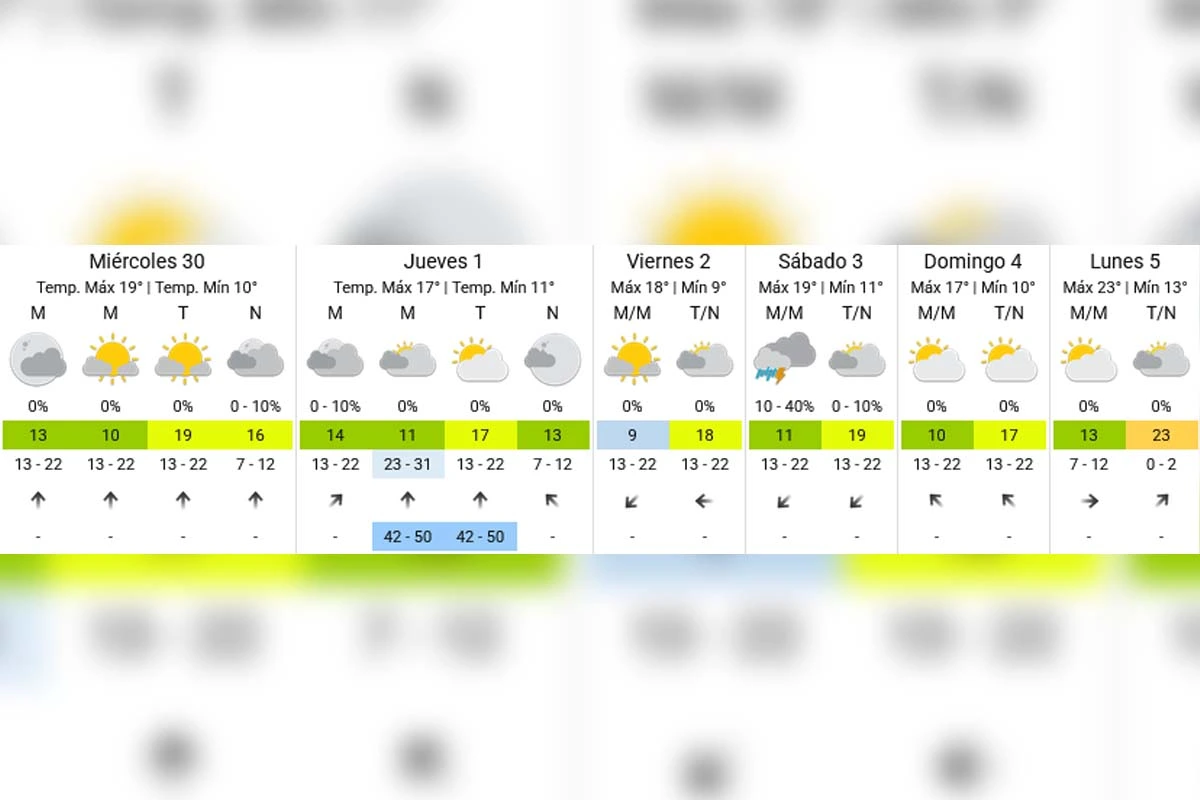 Pronóstico extendido - SMN
