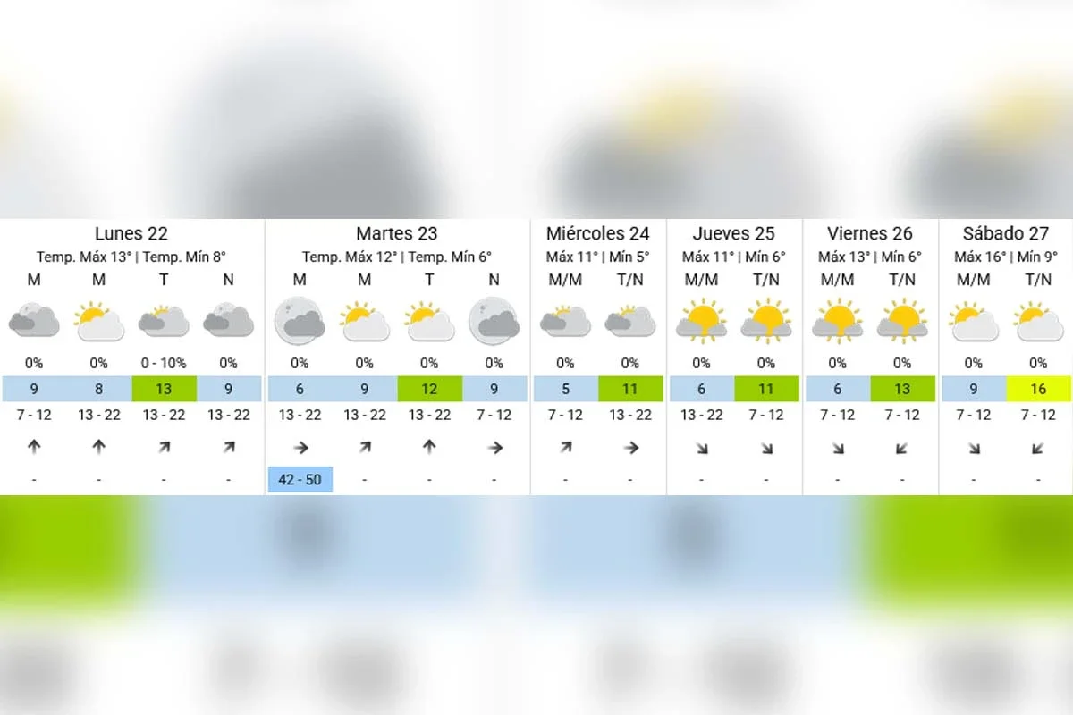 Pronóstico extendido - SMN
