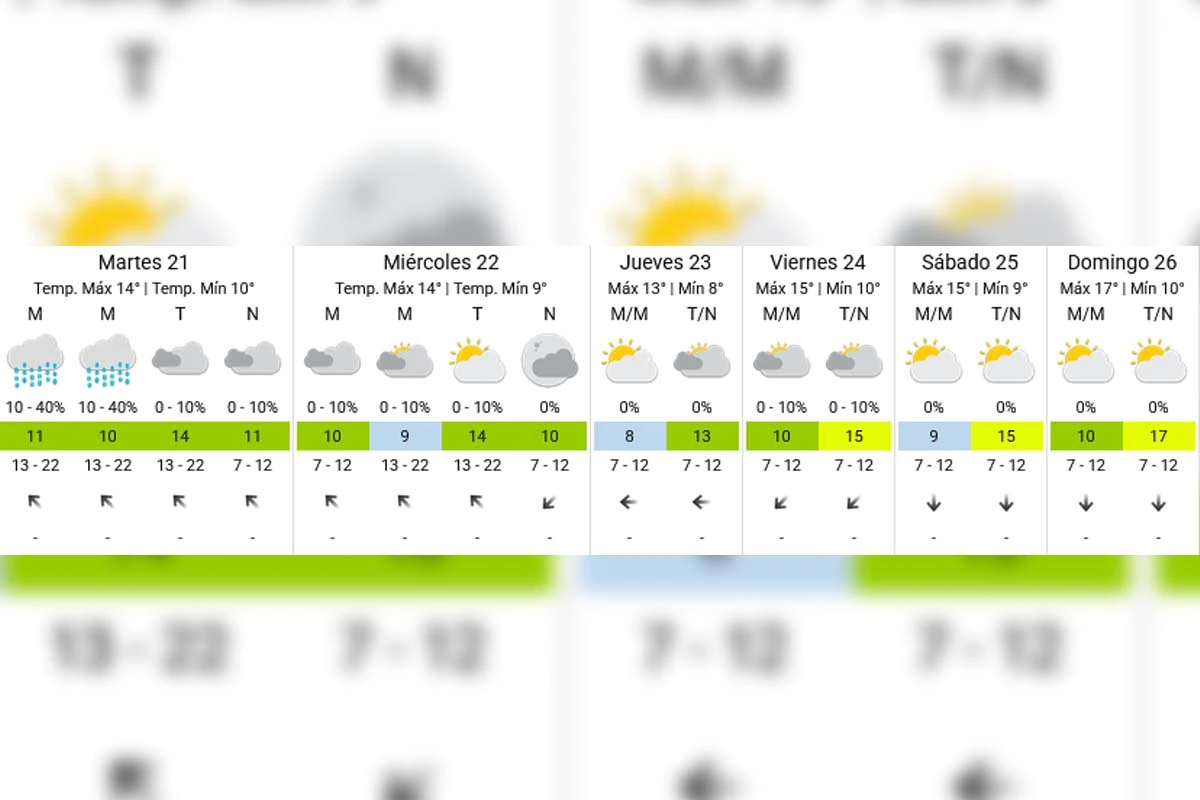Pronóstico extendido - SMN