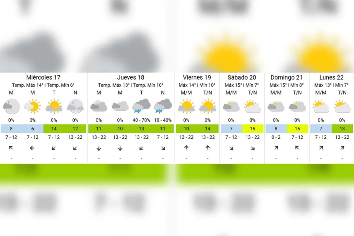 Pronóstico extendido - SMN