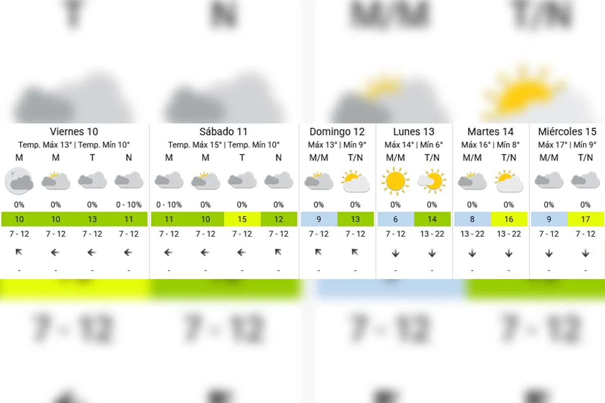 Pronóstico extendido - SMN