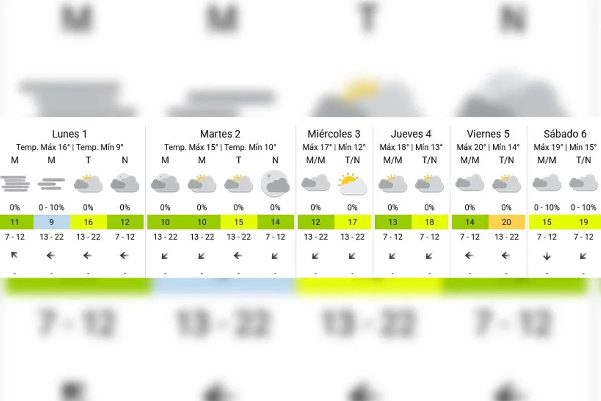 Pronóstico extendido - SMN
