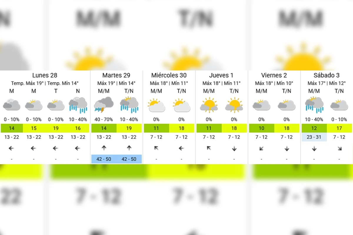 Pronóstico extendido - SMN
