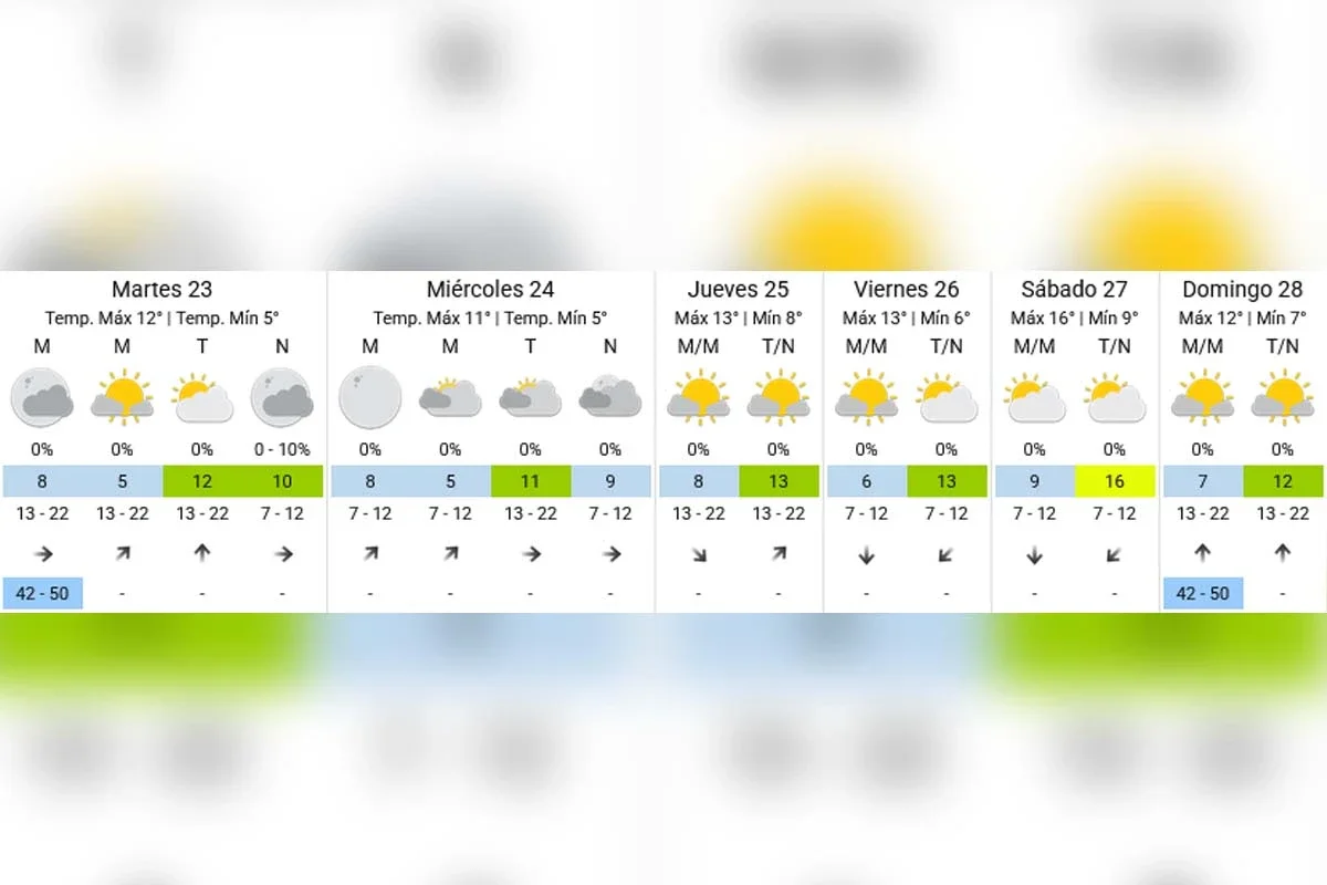Pronóstico extendido - SMN