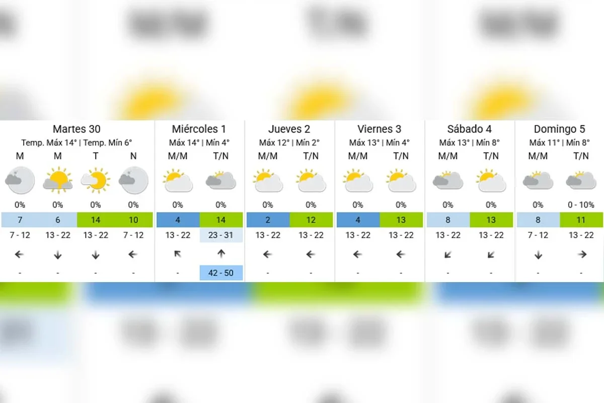 Pronóstico extendido - SMN