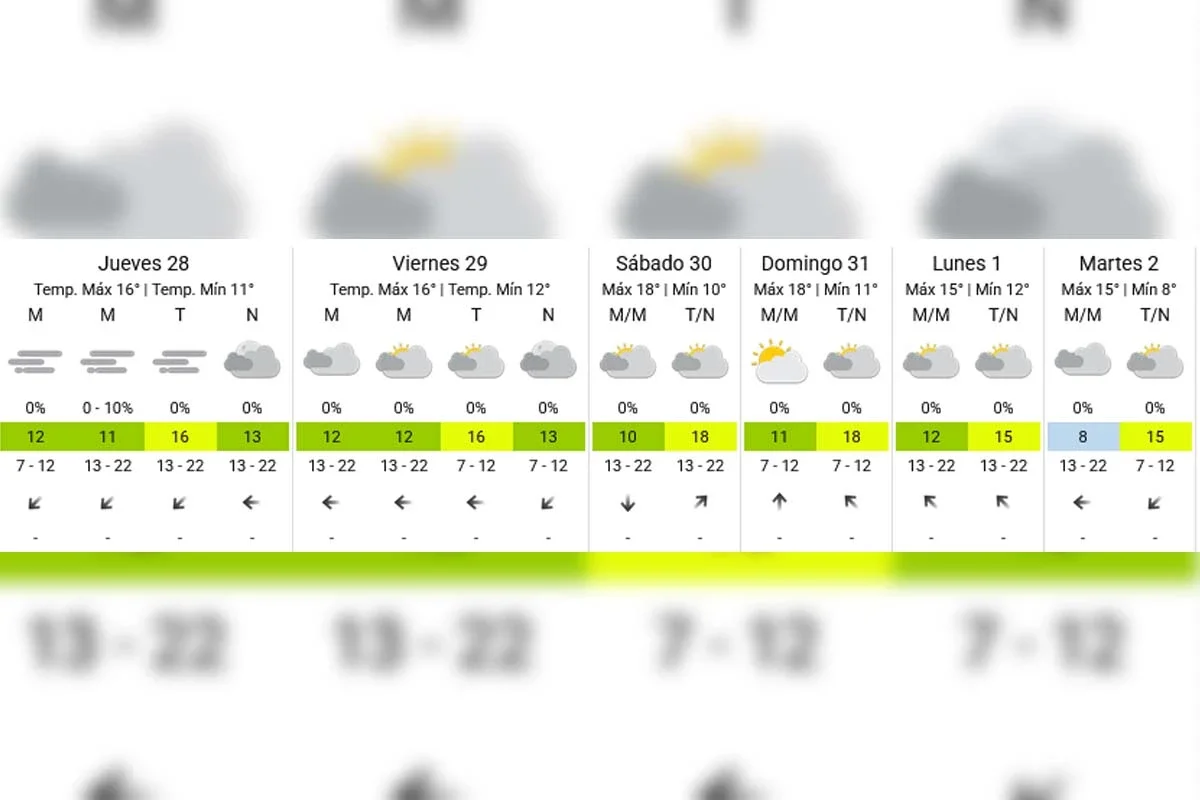 Pronóstico extendido - SMN