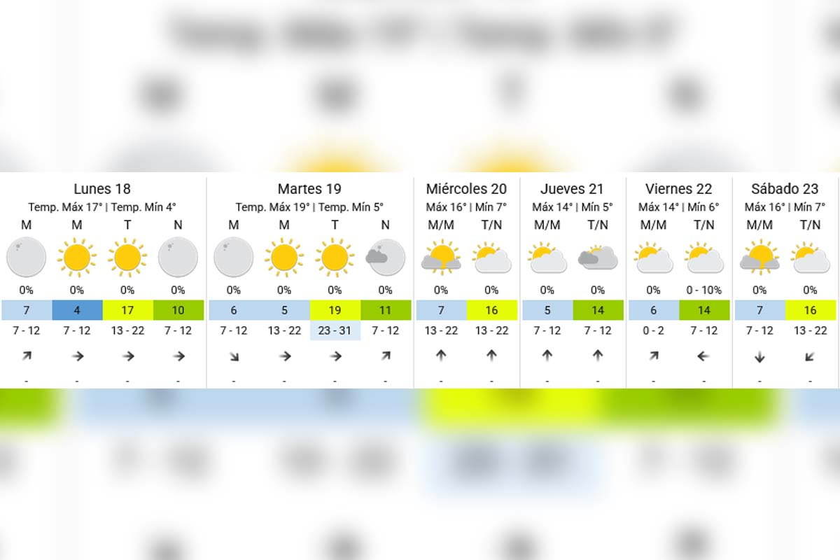 Pronóstico extendido - SMN