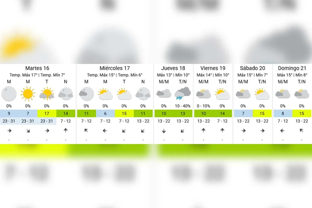 Pronóstico extendido - SMN
