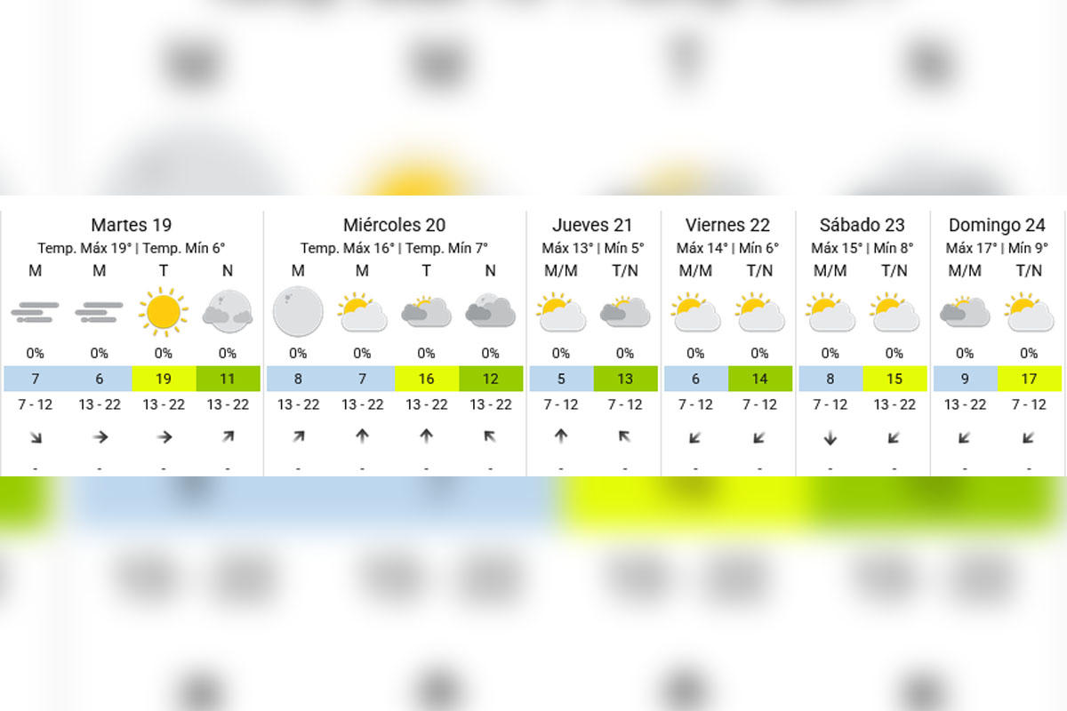 Pronóstico extendido - SMN