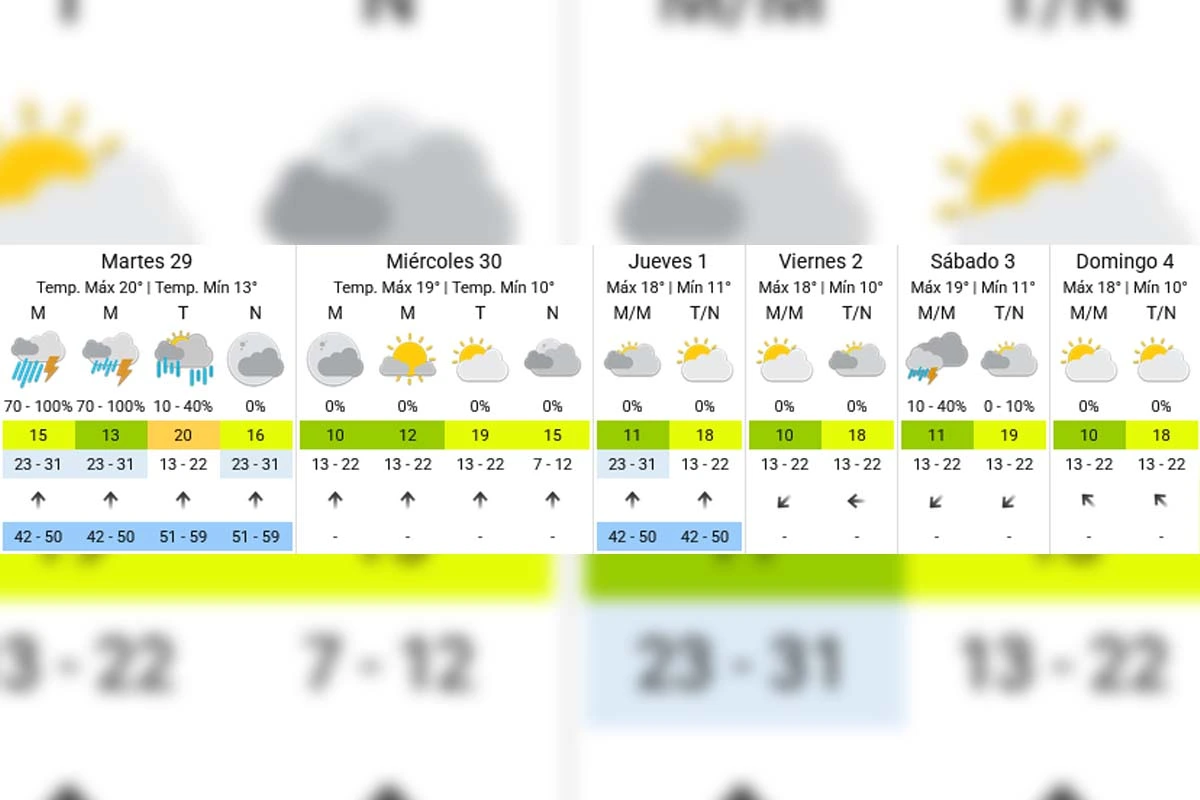 Pronóstico extendido - SMN
