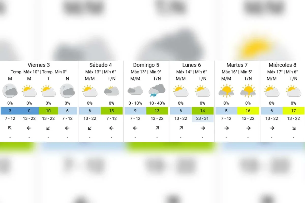 Pronóstico extendido - SMN