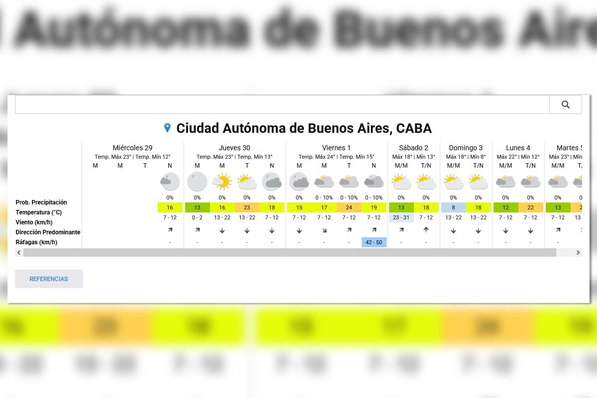 Pronóstico extendido - SMN