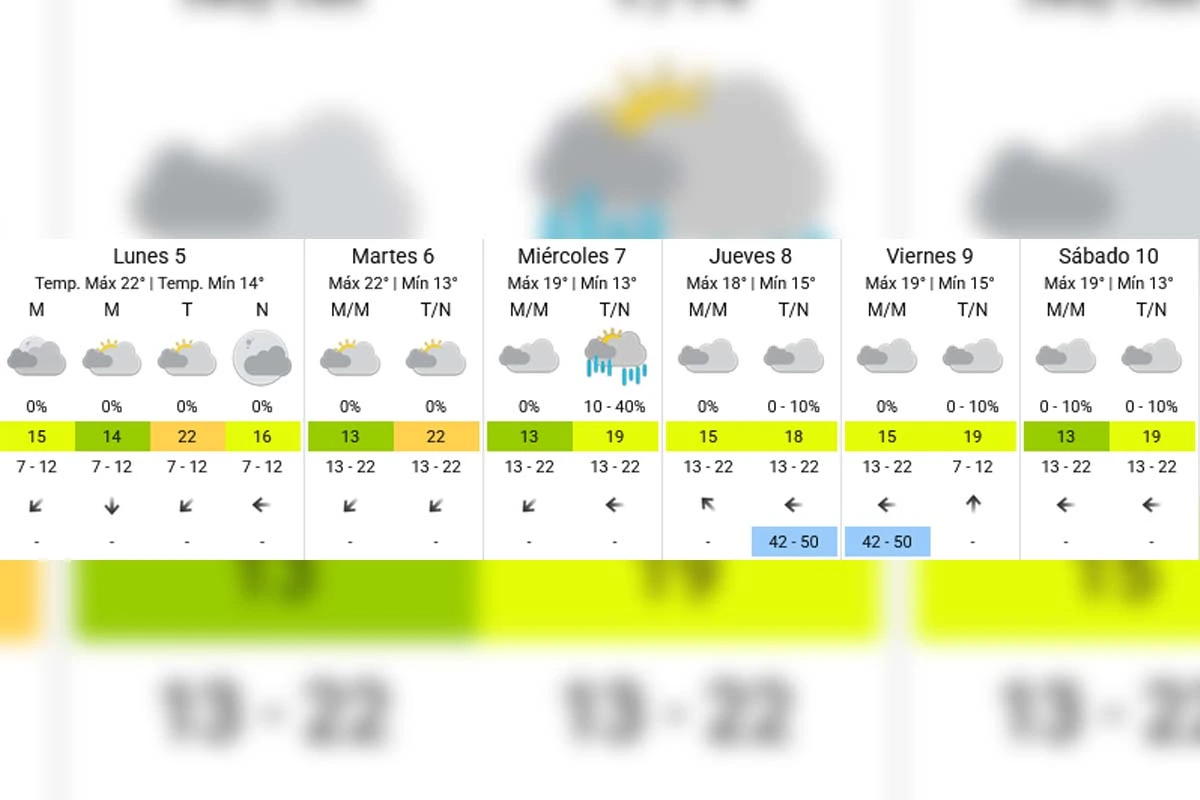 Pronóstico extendido - SMN