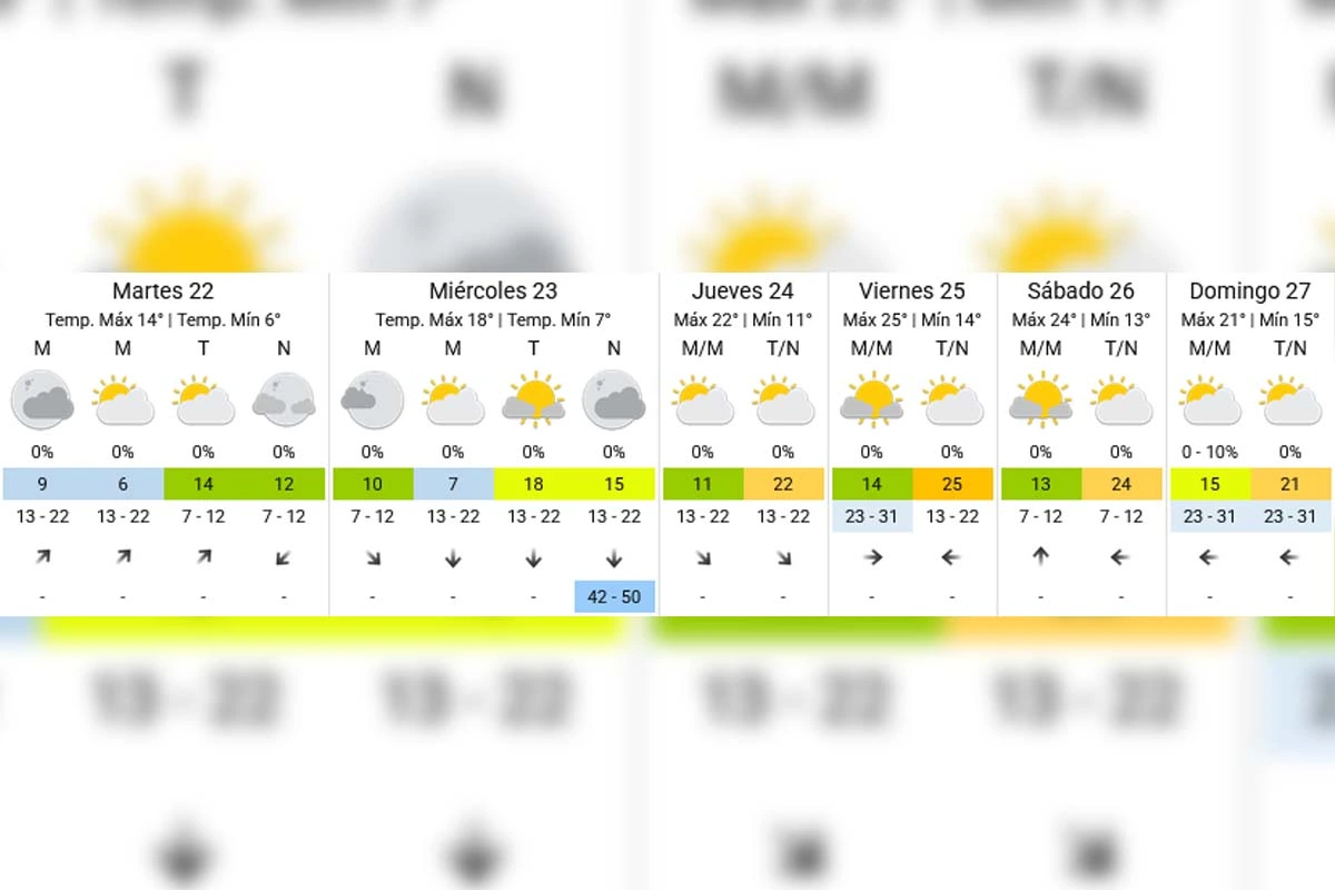 Pronóstico extendido - SMN