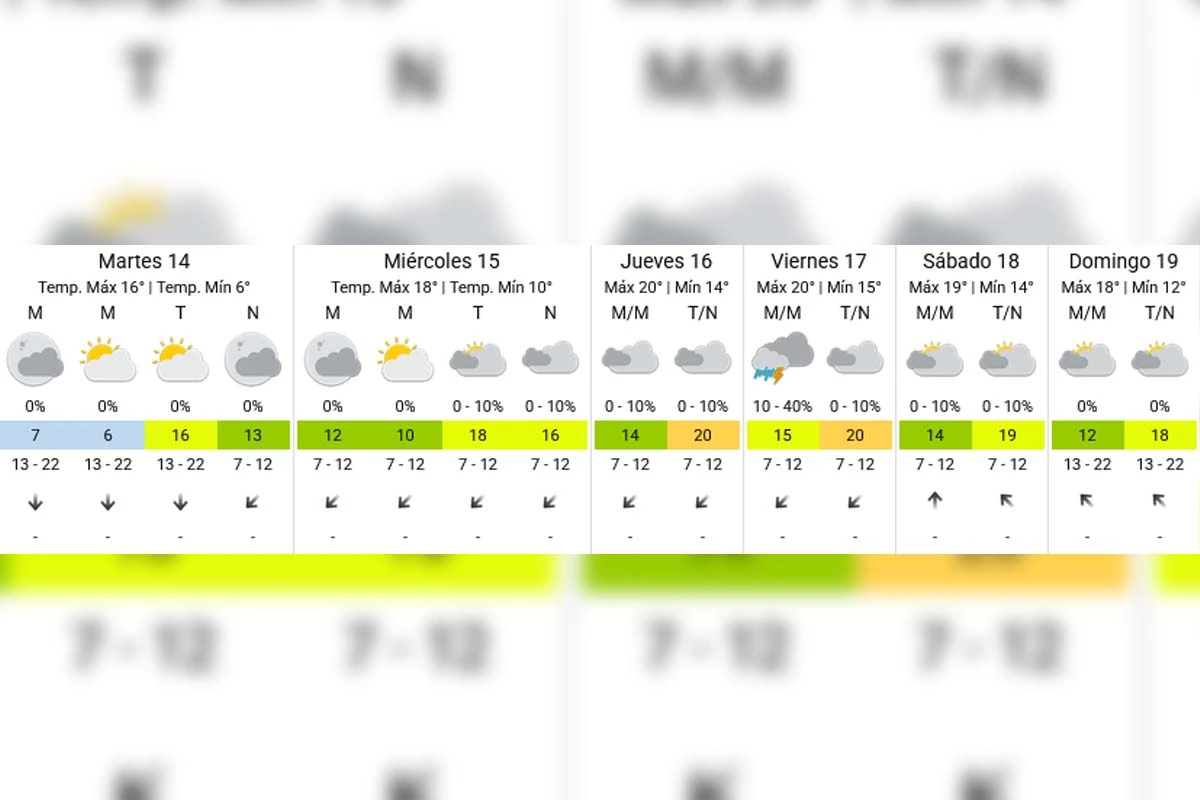 Pronóstico extendido - SMN