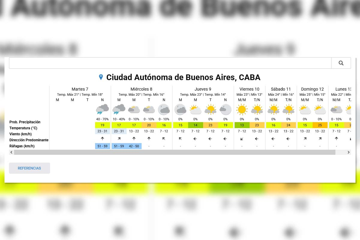 Pronóstico extendido - SMN