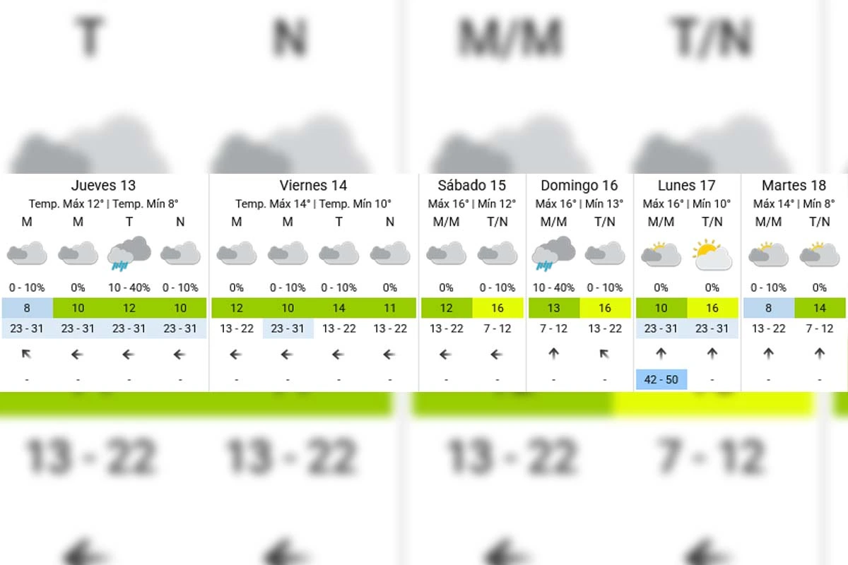 Pronóstico extendido - SMN