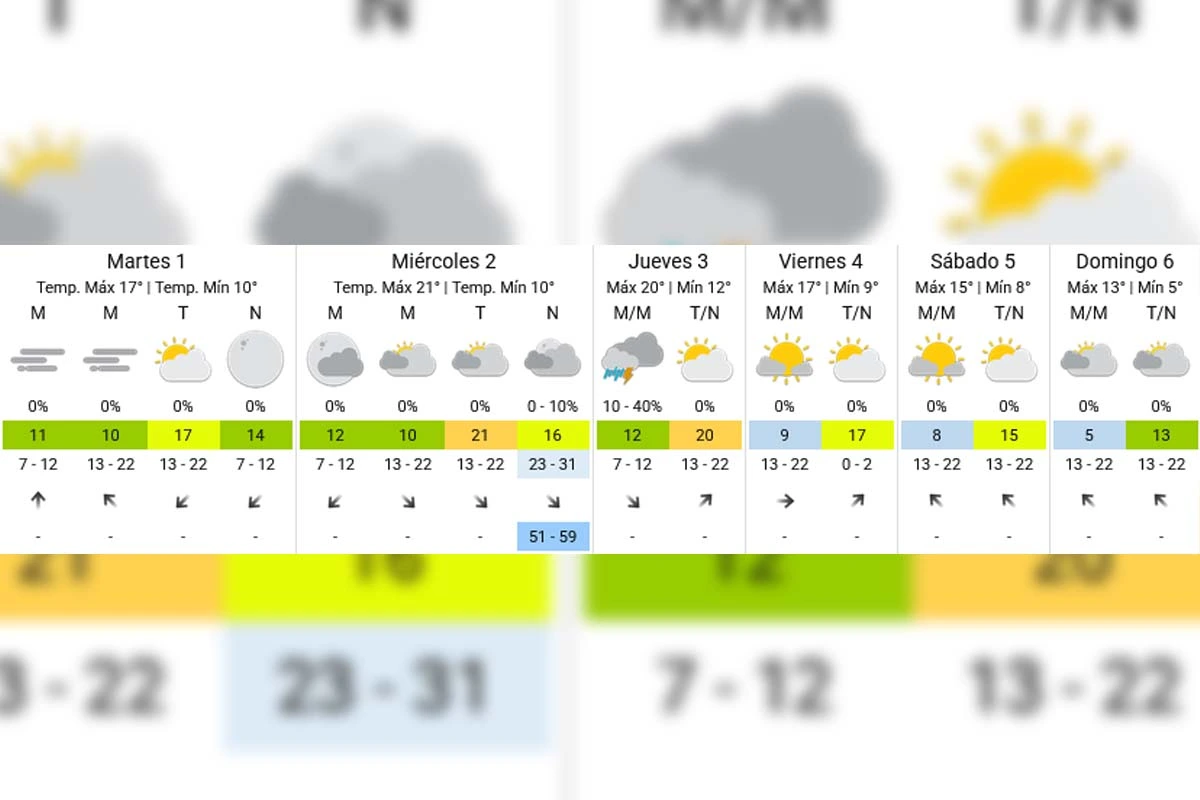 Pronóstico extendido - SMN