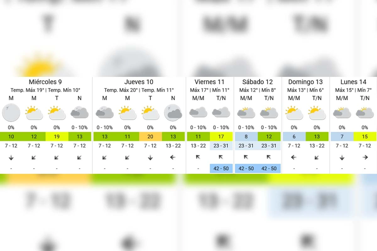 Pronóstico extendido - SMN
