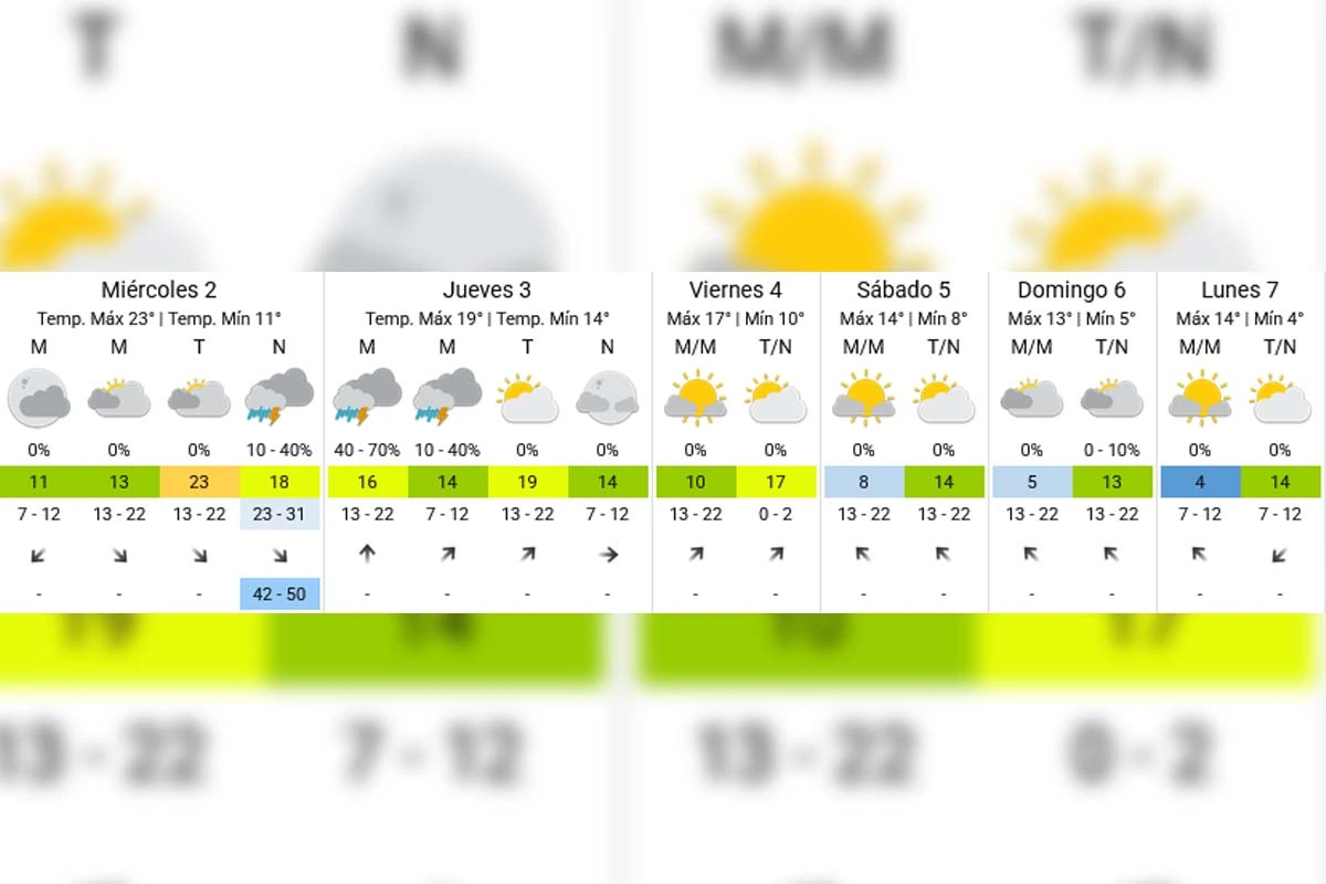 Pronóstico extendido - SMN
