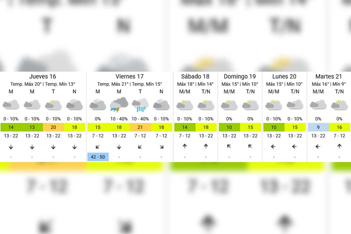 Pronóstico extendido - SMN