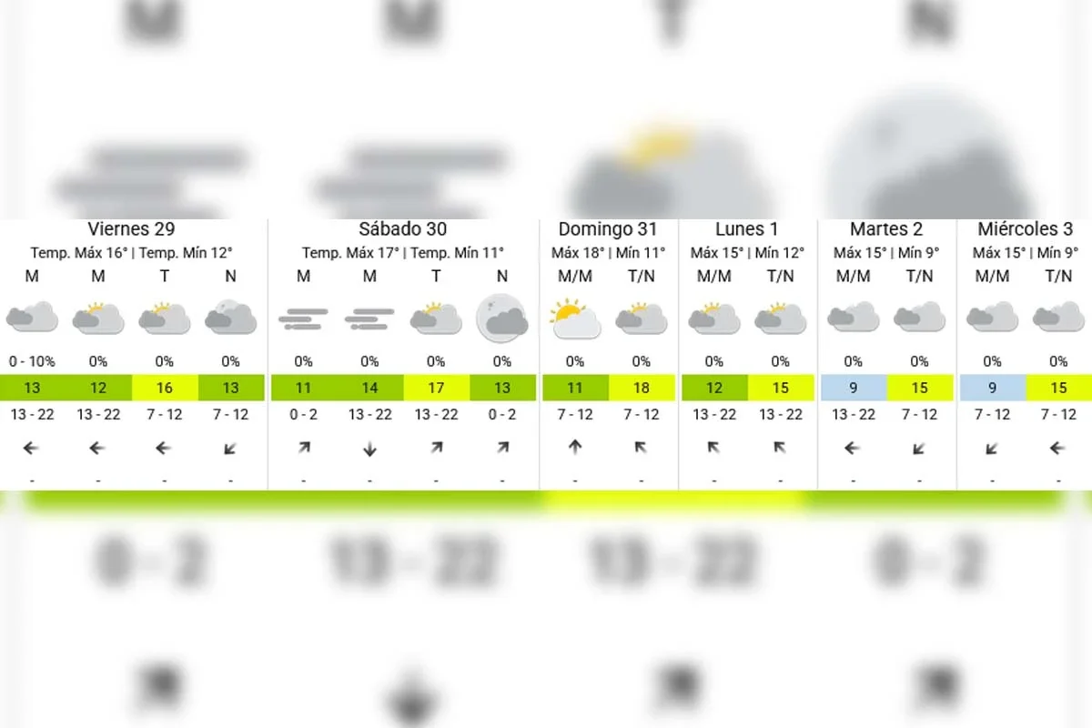 Pronóstico extendido - SMN