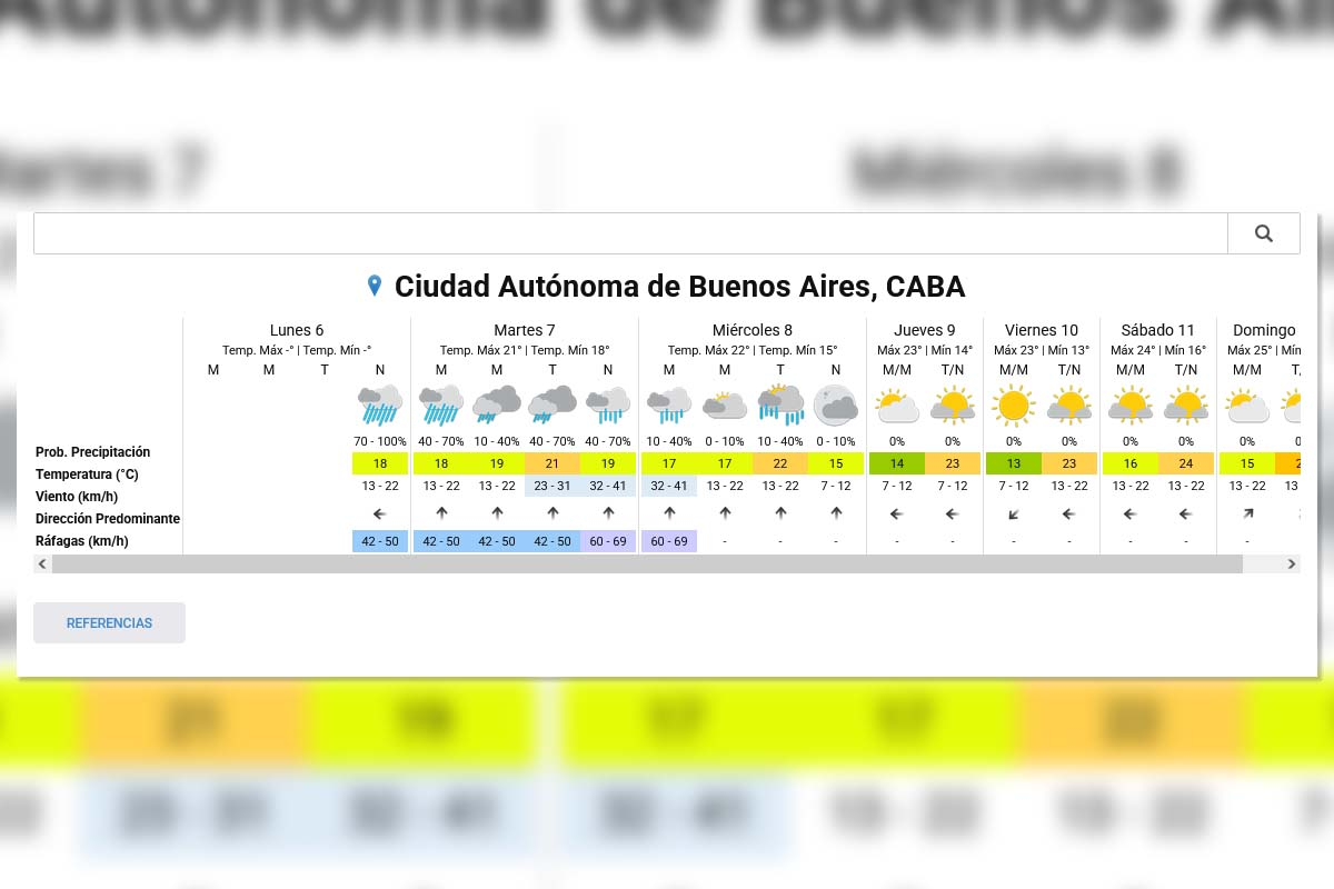 Extended Forecast - SMN