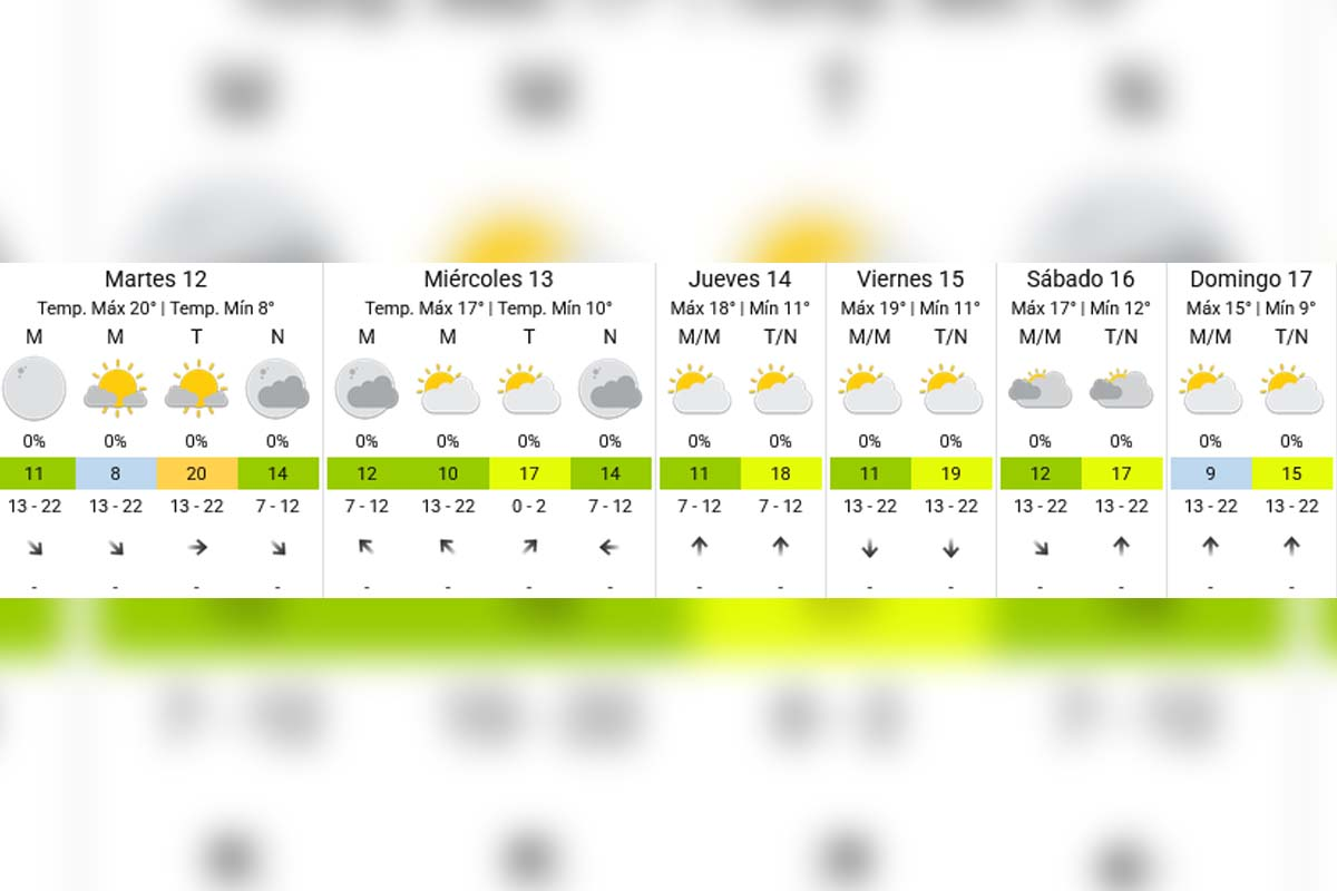 Pronóstico extendido - SMN