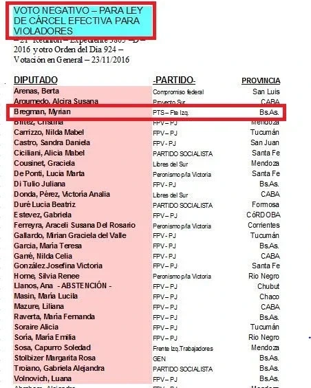 El voto difundido por la Derecha Diario consta en actas.