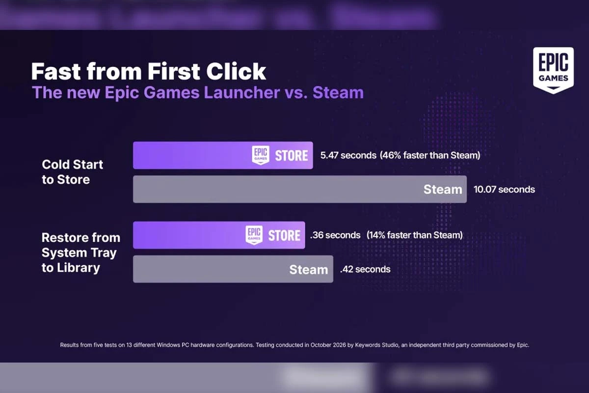 Cómo es el nuevo Epic Games Launcher desarrollado con IA