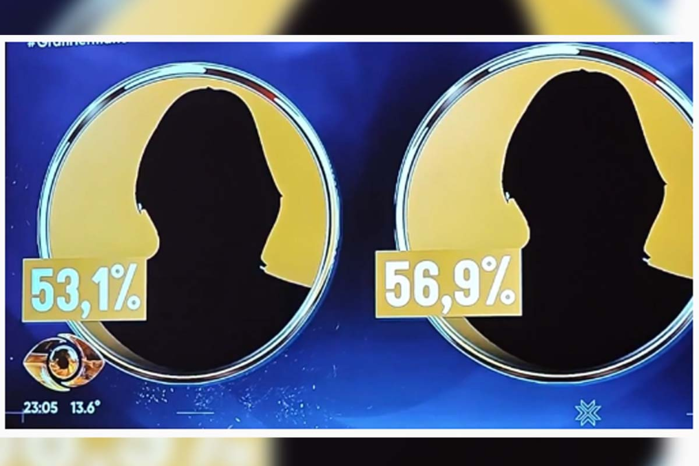 The percentage error that sparked controversy in Big Brother