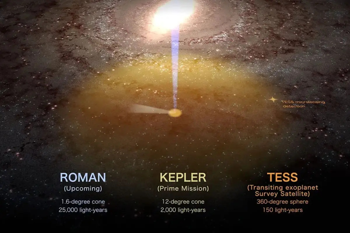 Qué descubrió la misión TESS de la NASA