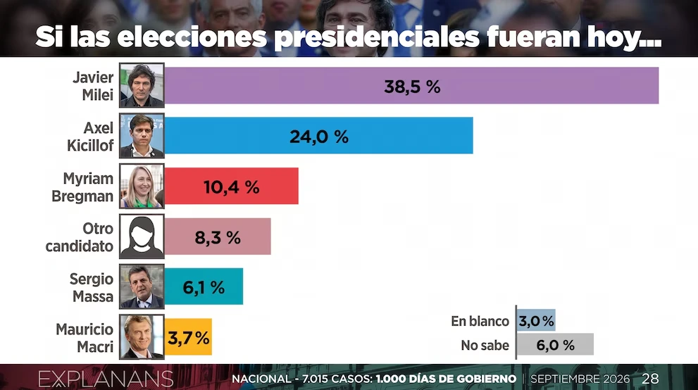 La encuesta.