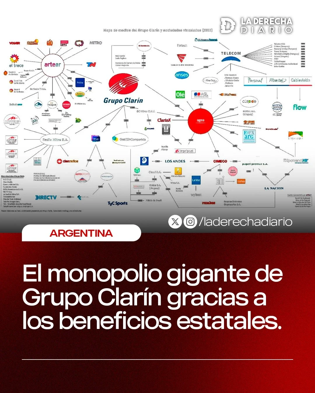 The monopoly map of Clarin built on the basis of state benefits