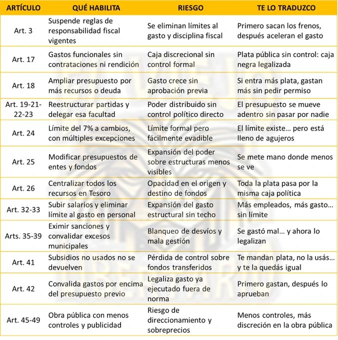 Explicación de artículos/ Hugo Villada (EVL)