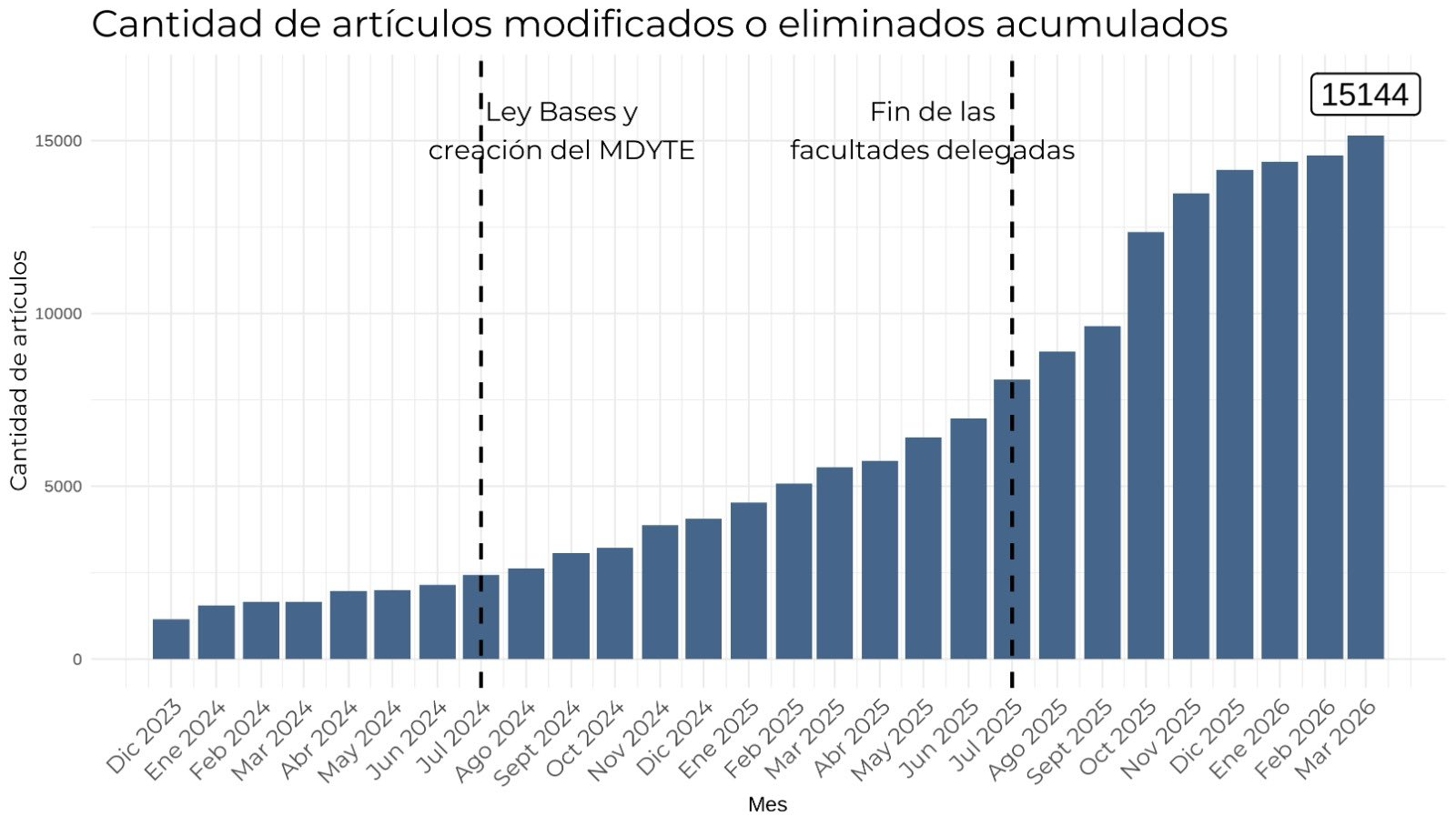 El gráfico publicado por Sturzenegger.