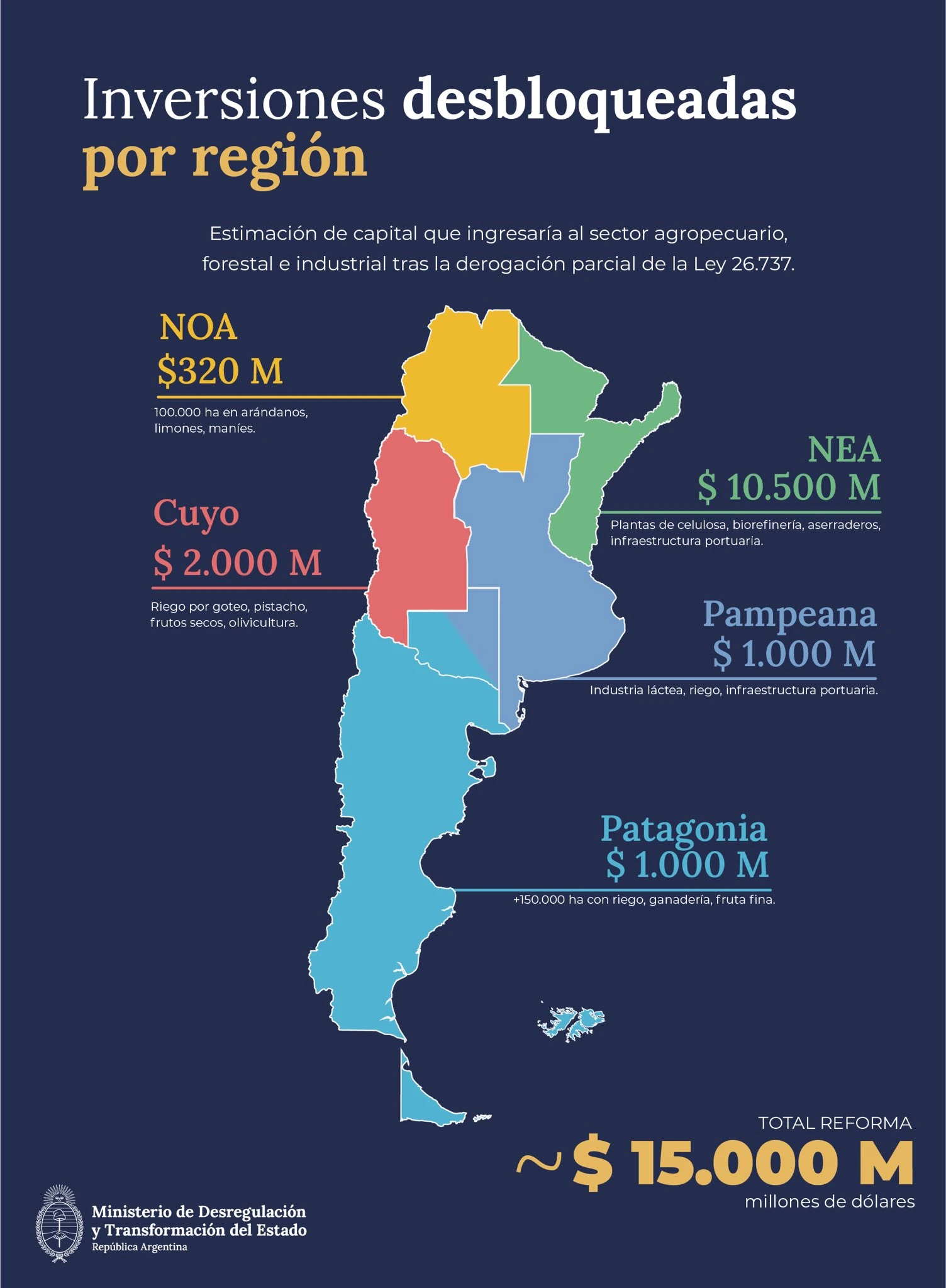 Las inversiones potenciales.