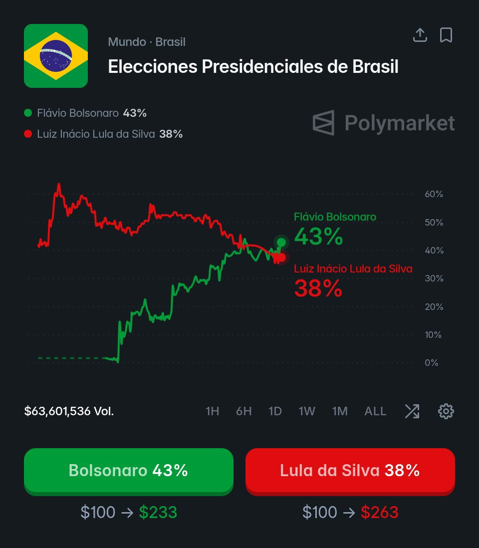 The image of Lula in the markets.